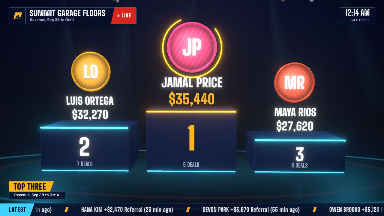 Sales dashboard example: the top three reps on a lit podium with their initials and sales totals