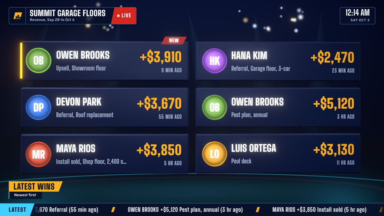 A recent sales dashboard: cards for the latest deals with rep, amount and time